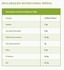 Naturefoods Feijão Frade Biológico  - NatureFoods - DI434423