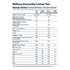 Bettery Cápsulas Compatíveis com a Máquina Dolce Gusto - Immunity | Chá de Limão 10x10g - Bettery - 5600760622334