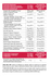 Supreme Gainers 2.0 Morango 2,9Kg - GoldNutrition - GoldNutrition - 5601607078420